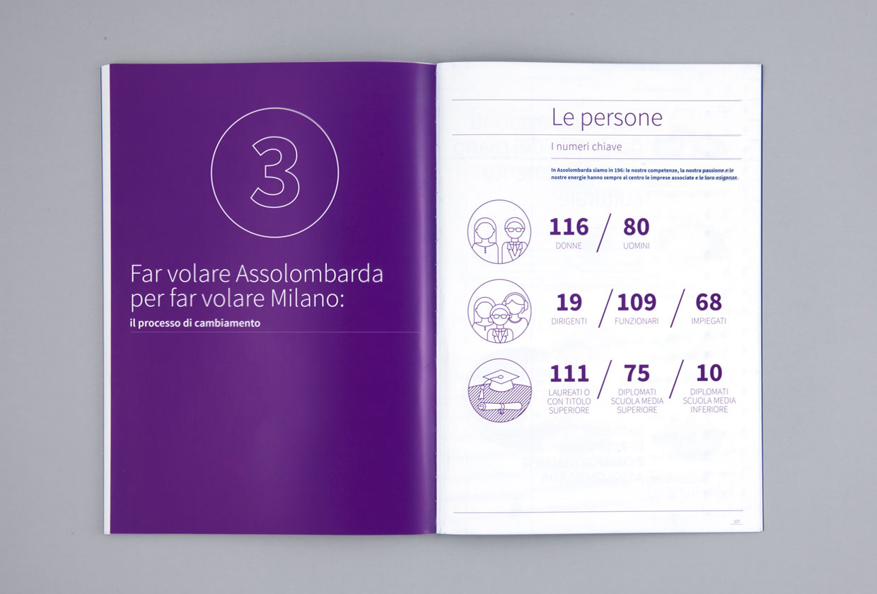 Assolombarda , Relazione 2014 - Brochure Marketing