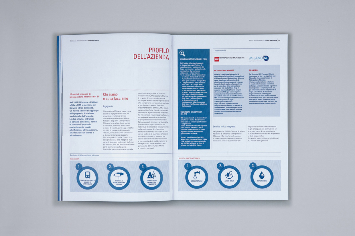 Metropolitana Milanese, brochure