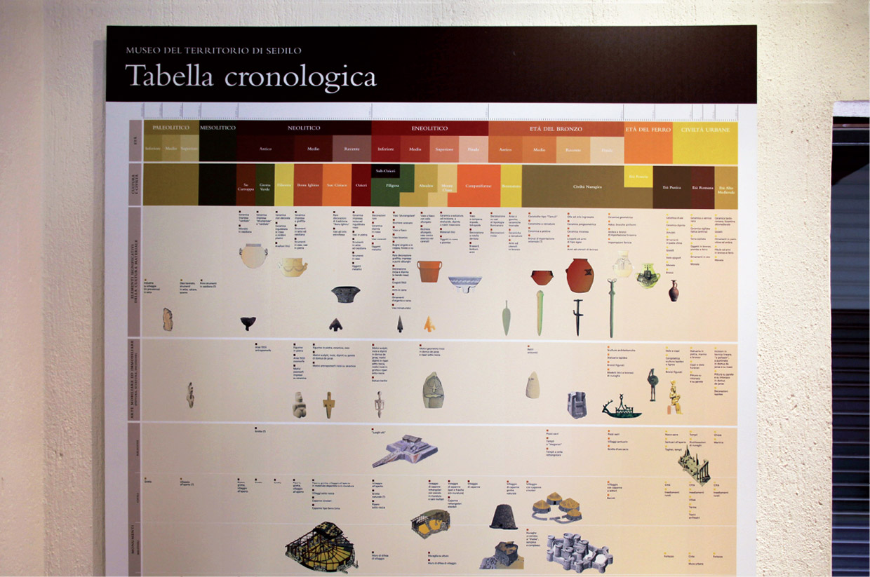 Sedilo, Oristano, Archaeological and Natural History Museum