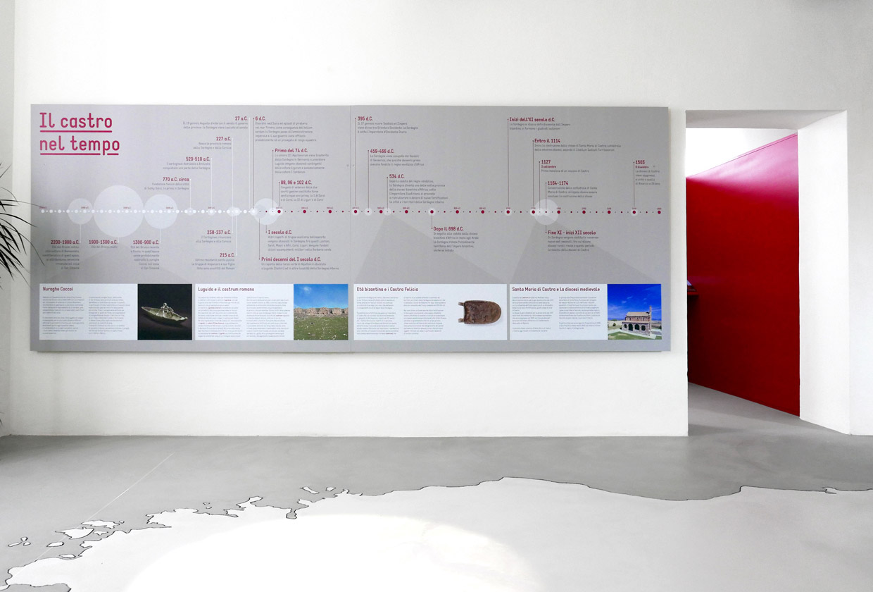 Oschiri, Museo archeologico ed etnografico